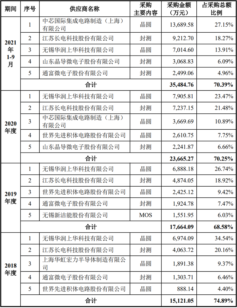 集成电路采购：行业视角下的最新趋势与挑战