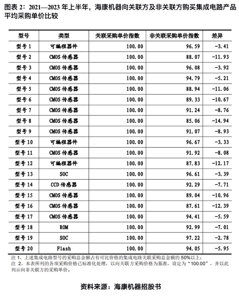 全球半导体短缺下集成电路采购策略解析